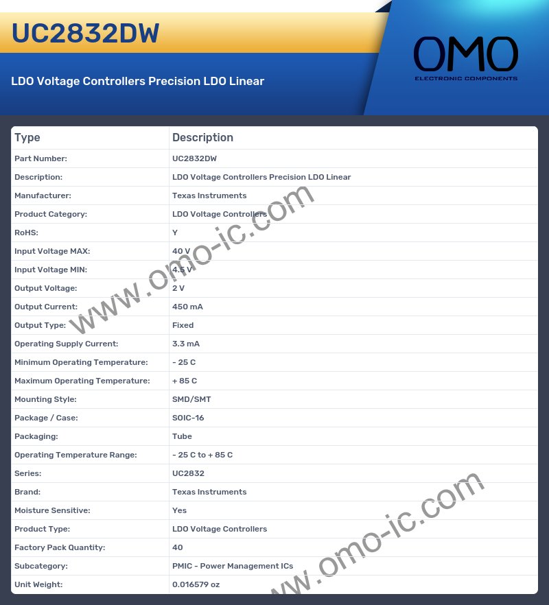 UC2832DW