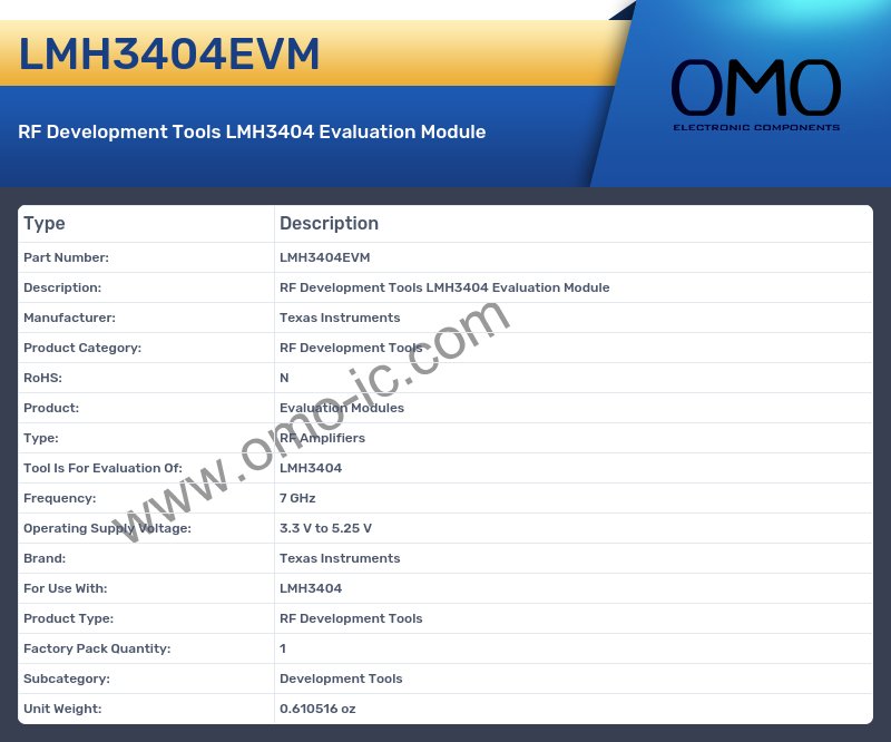 LMH3404EVM