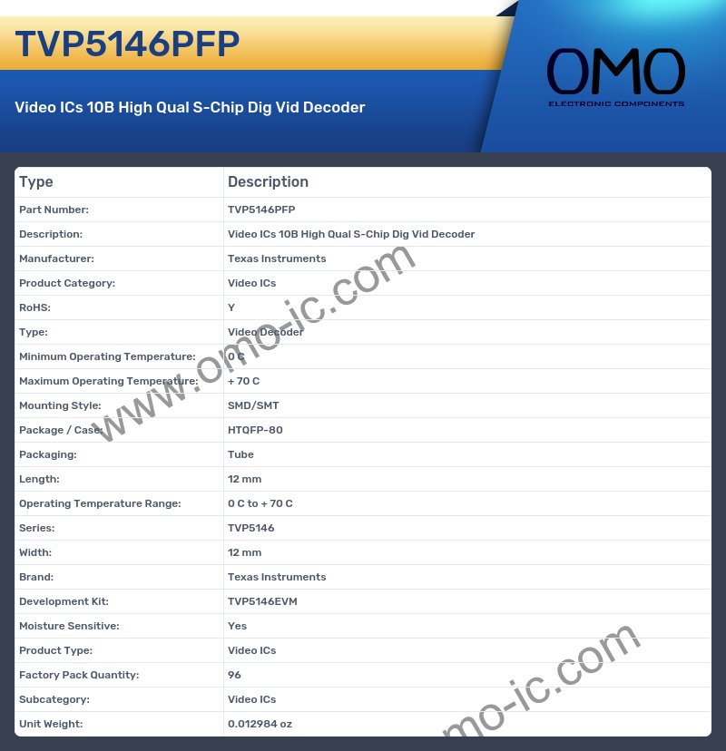 TVP5146PFP