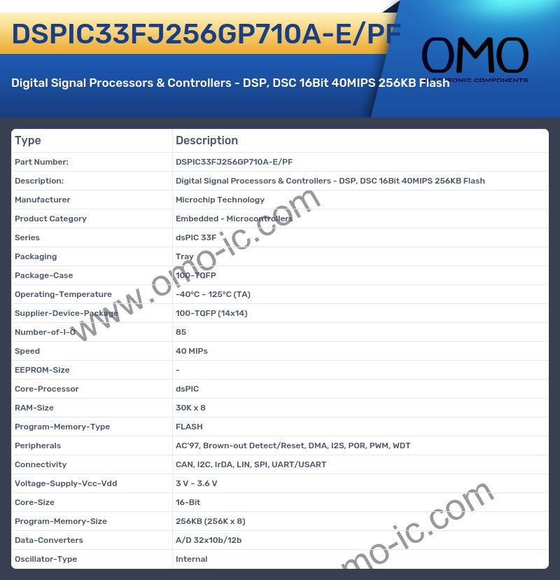 DSPIC33FJ256GP710A-E/PF