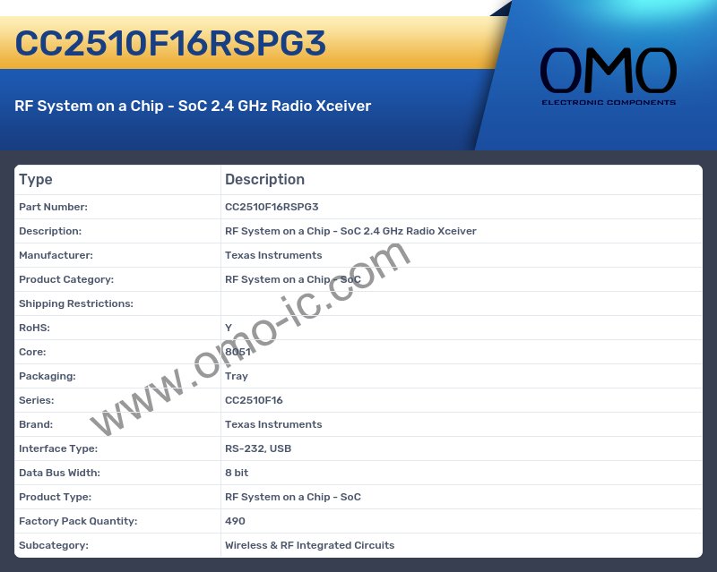 CC2510F16RSPG3