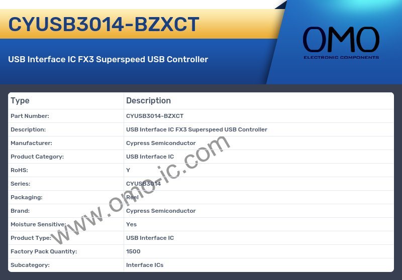CYUSB3014-BZXCT