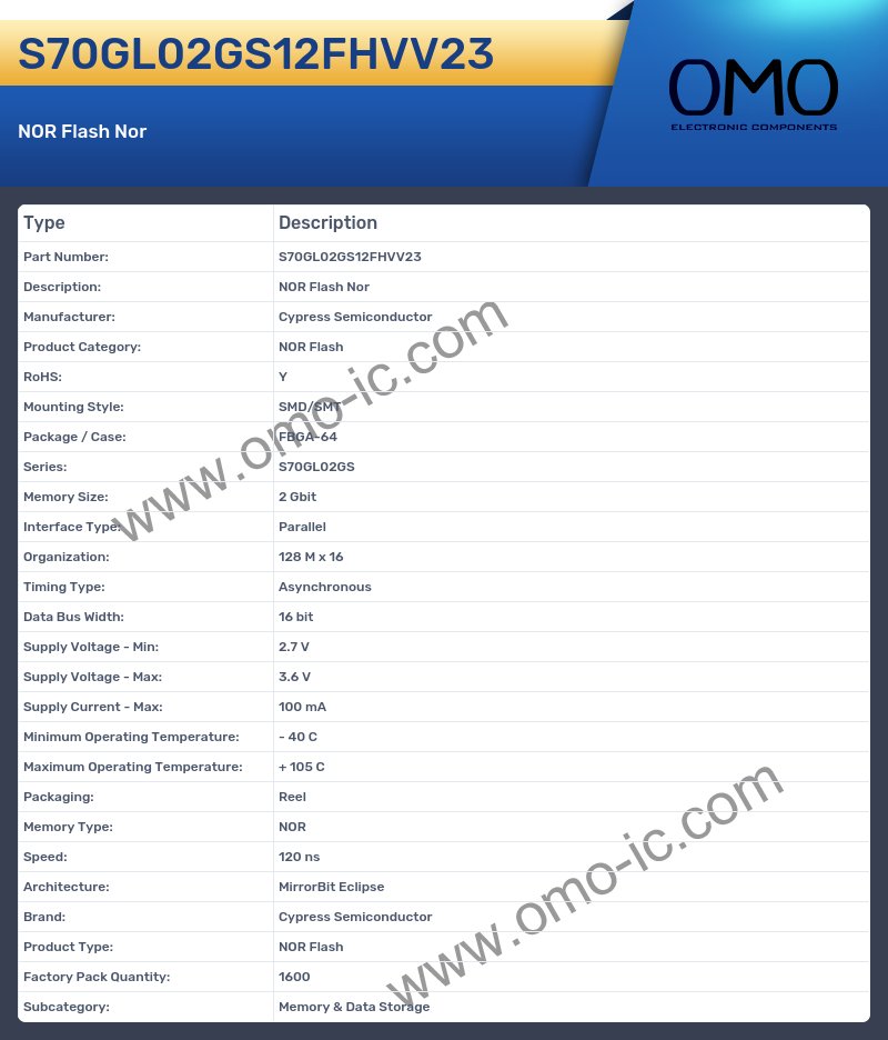 S70GL02GS12FHVV23