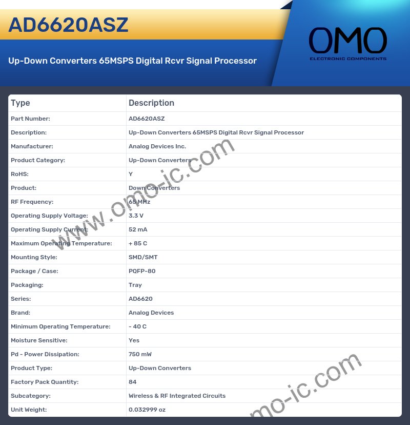 AD6620ASZ