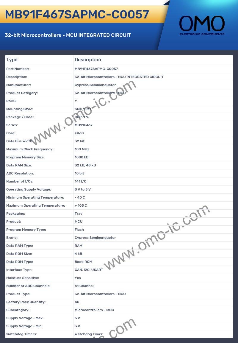 MB91F467SAPMC-C0057