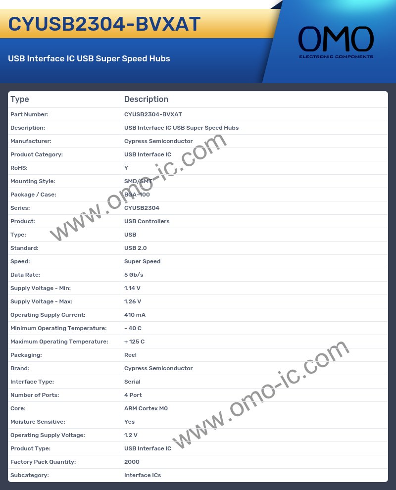 CYUSB2304-BVXAT