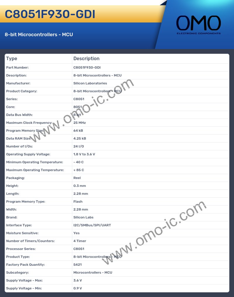 C8051F930-GDI