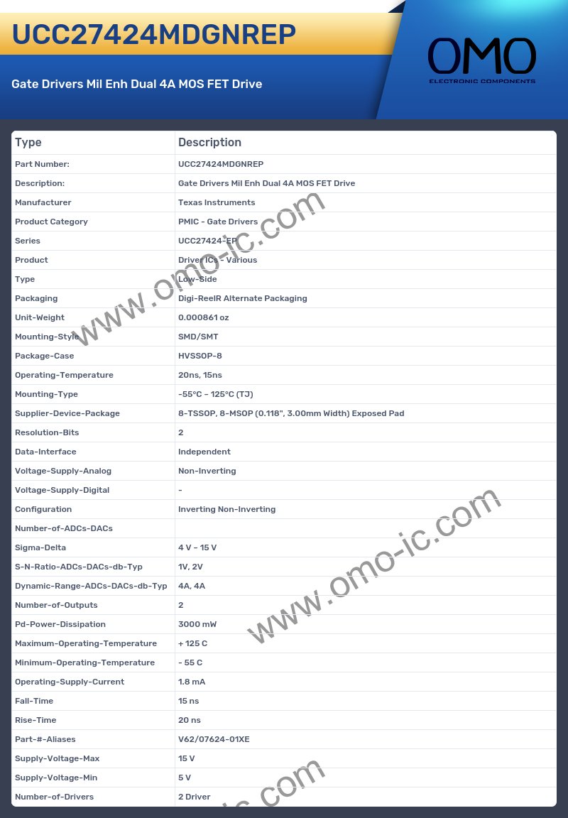 UCC27424MDGNREP