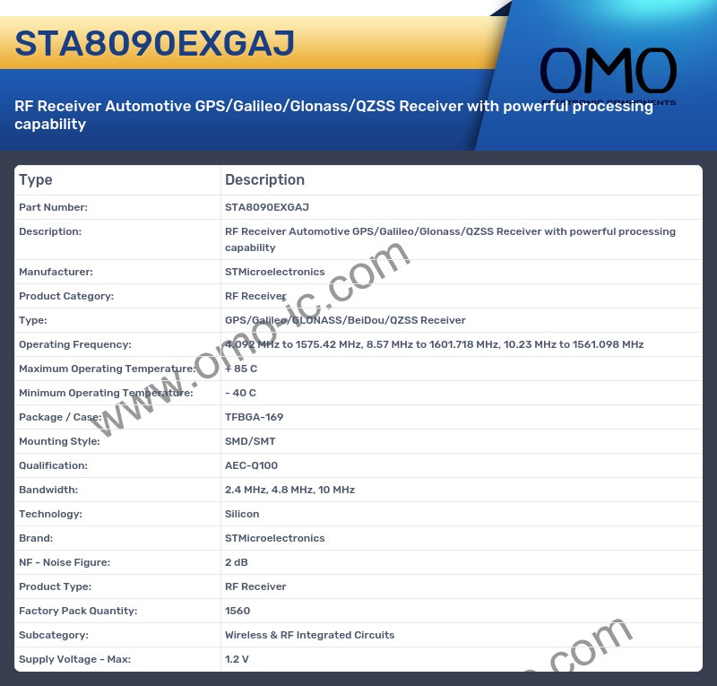 STA8090EXGAJ