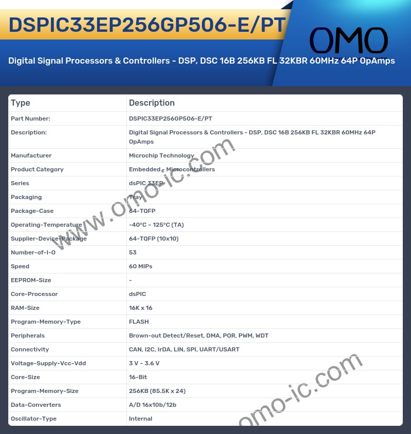 DSPIC33EP256GP506-E/PT