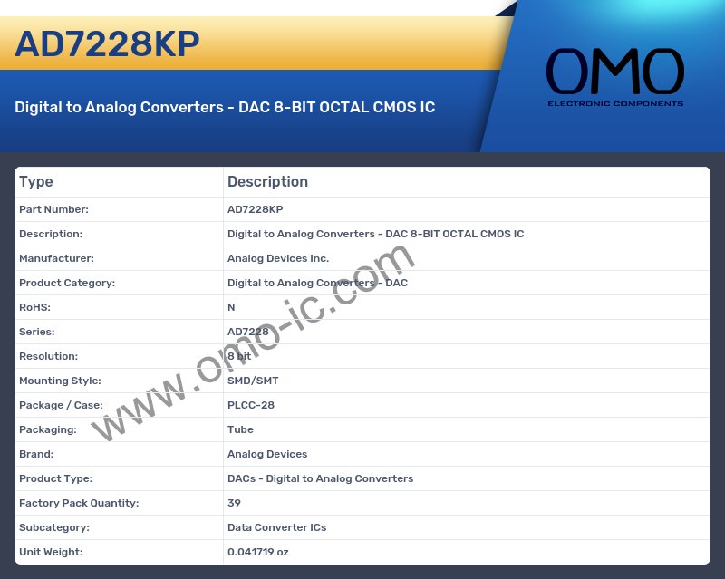 AD7228KP