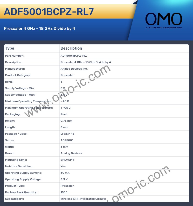 ADF5001BCPZ-RL7