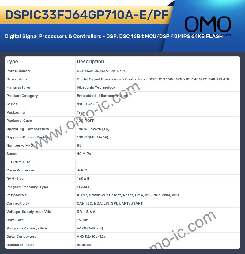 DSPIC33FJ64GP710A-E/PF