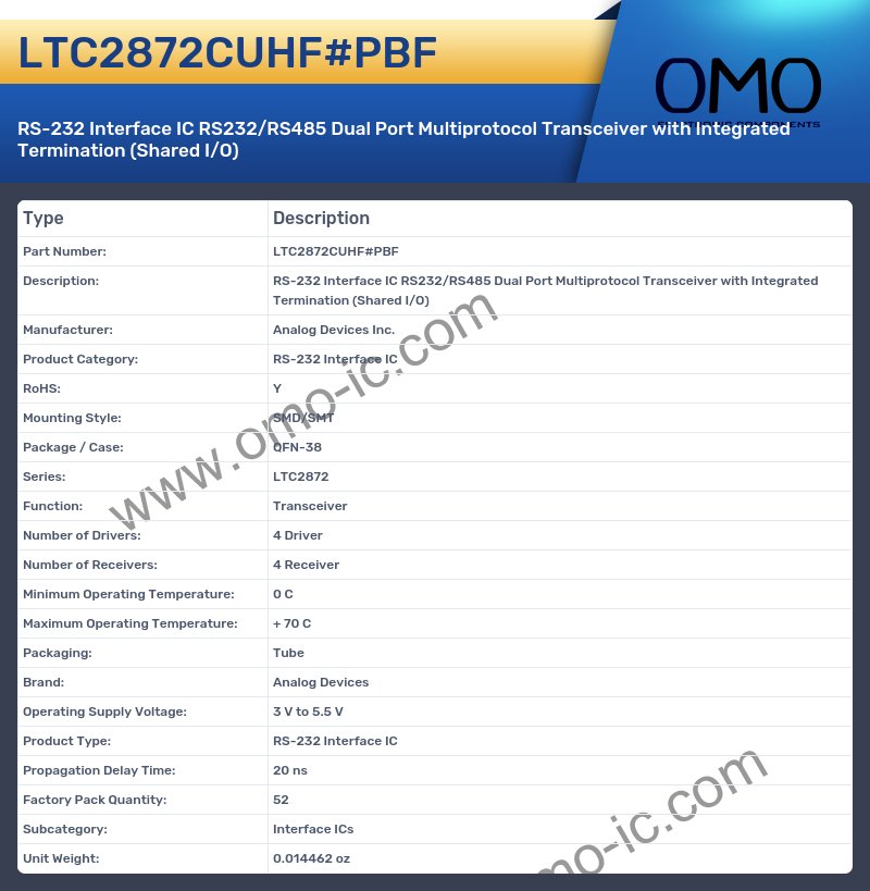 LTC2872CUHF#PBF