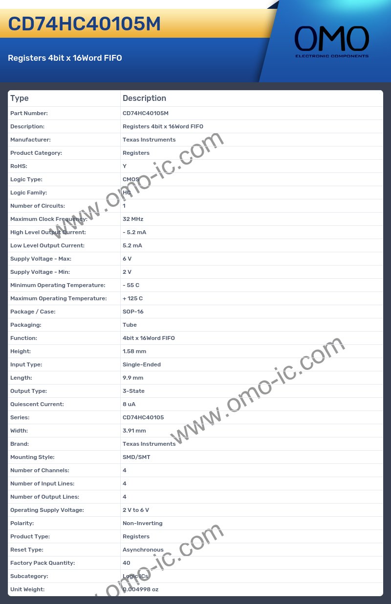 CD74HC40105M