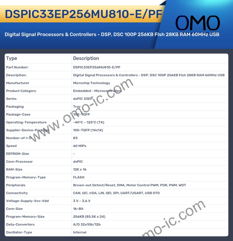 DSPIC33EP256MU810-E/PF