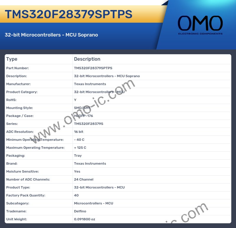 TMS320F28379SPTPS