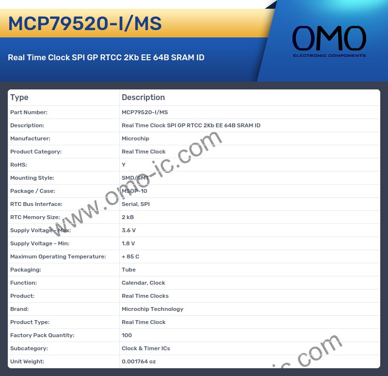 MCP79520-I/MS