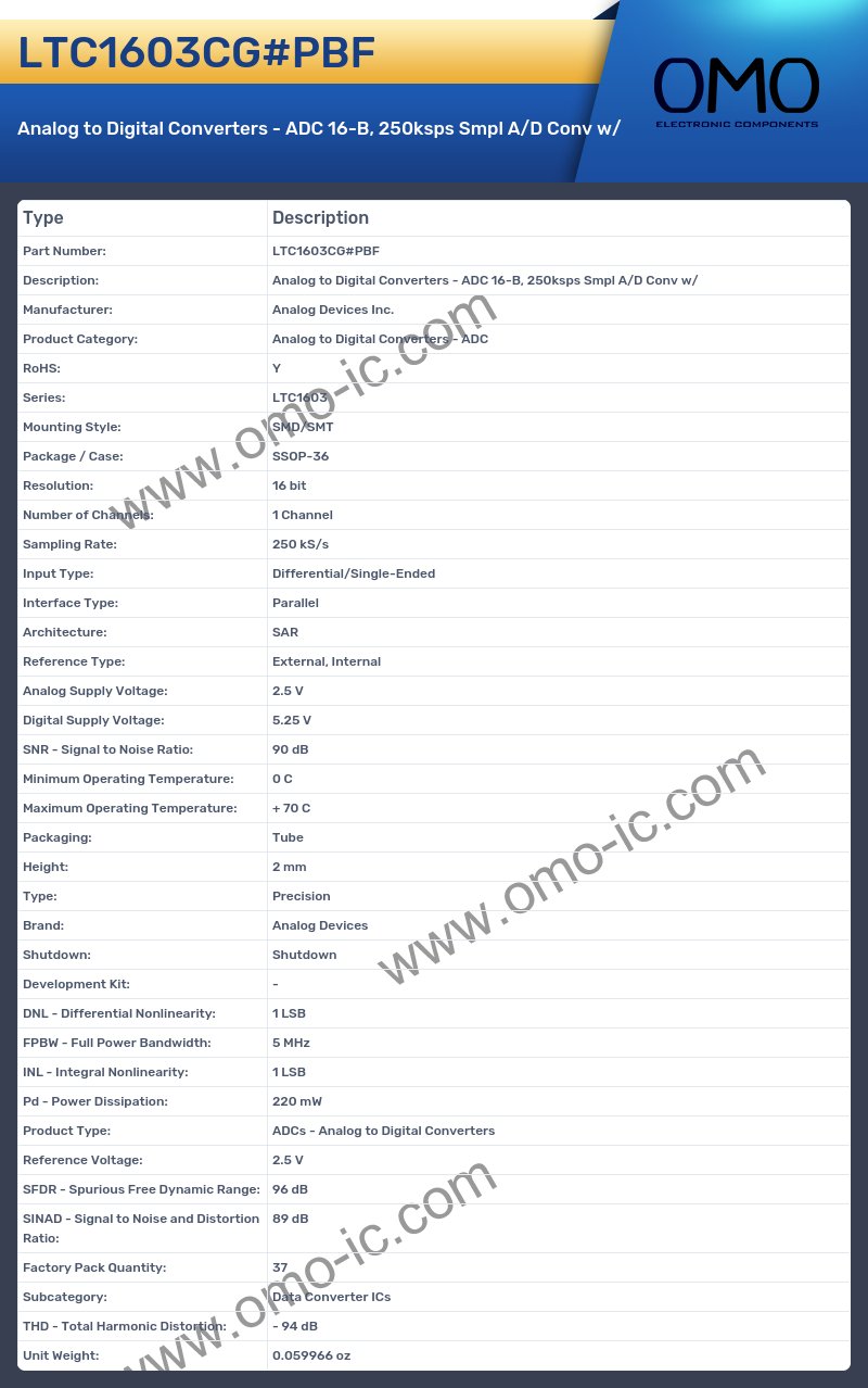 LTC1603CG#PBF