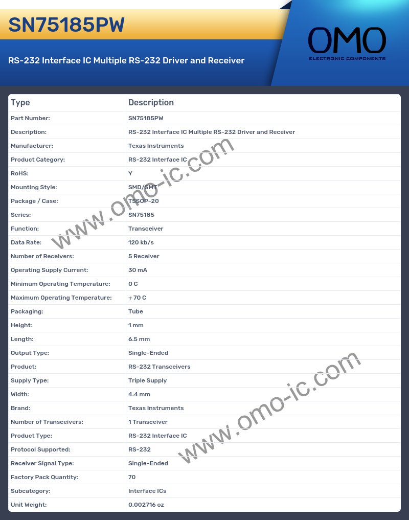SN75185PW