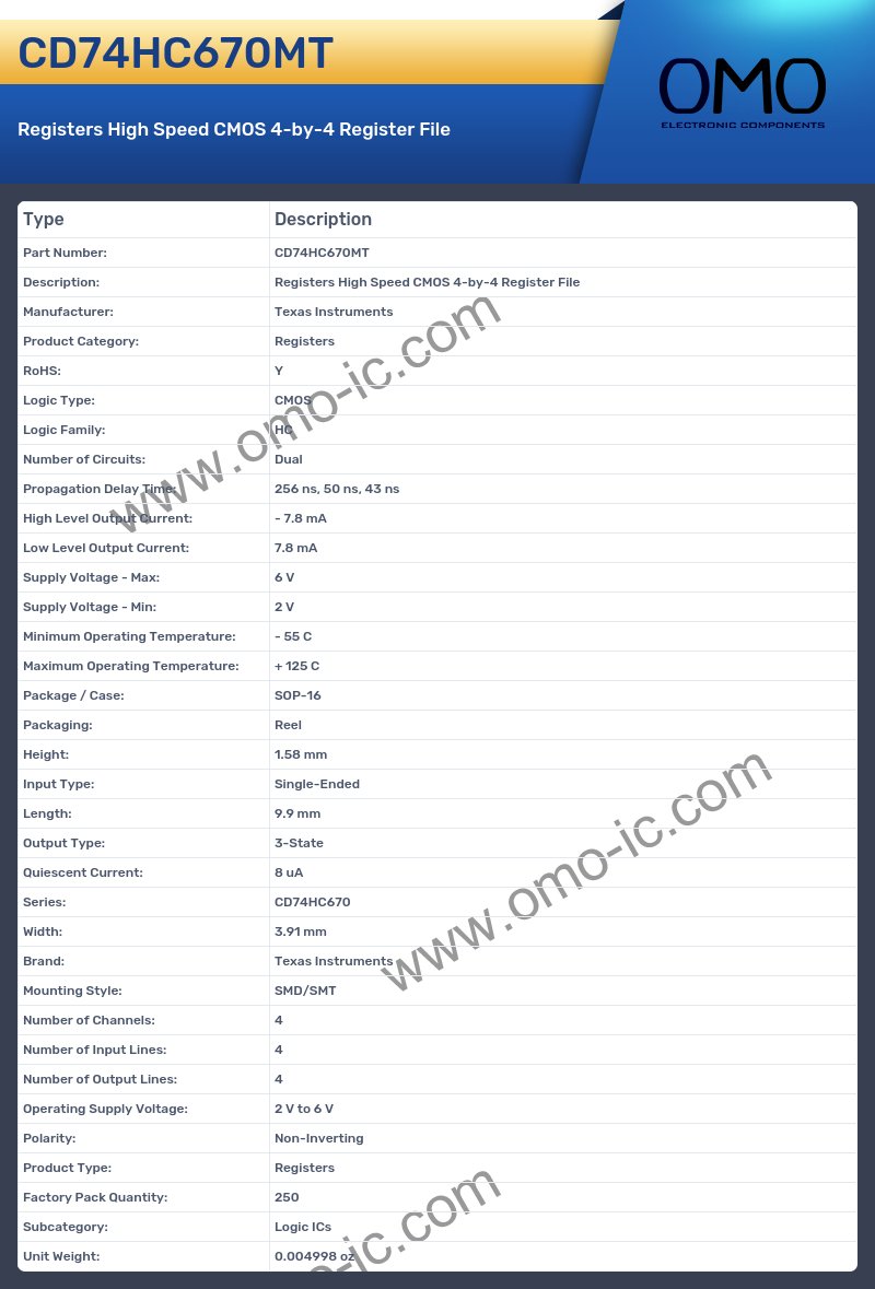 CD74HC670MT