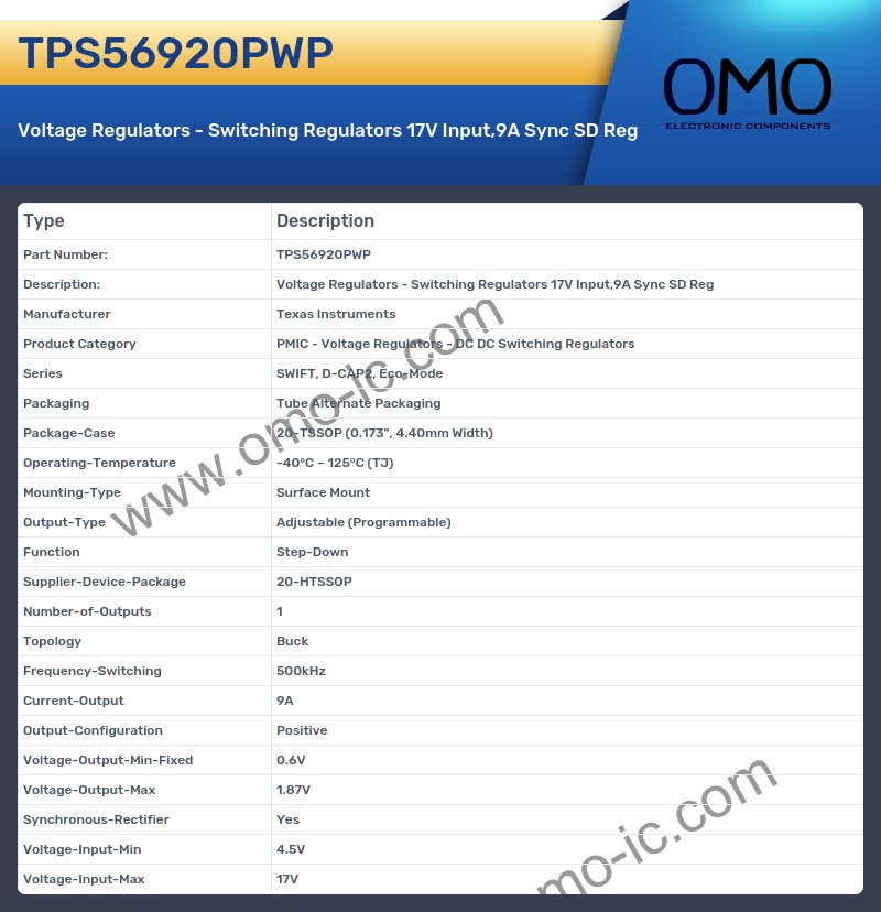 TPS56920PWP