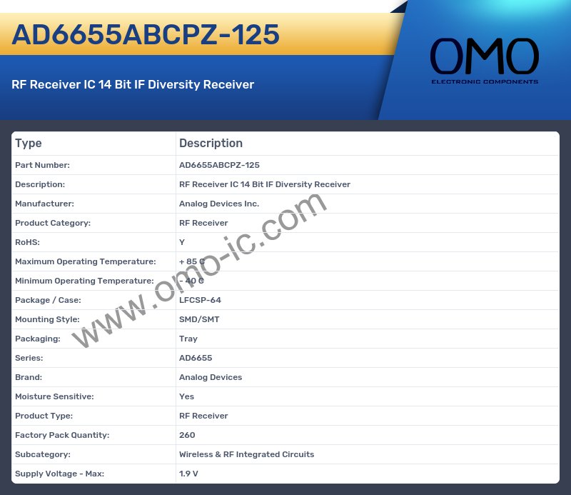 AD6655ABCPZ-125