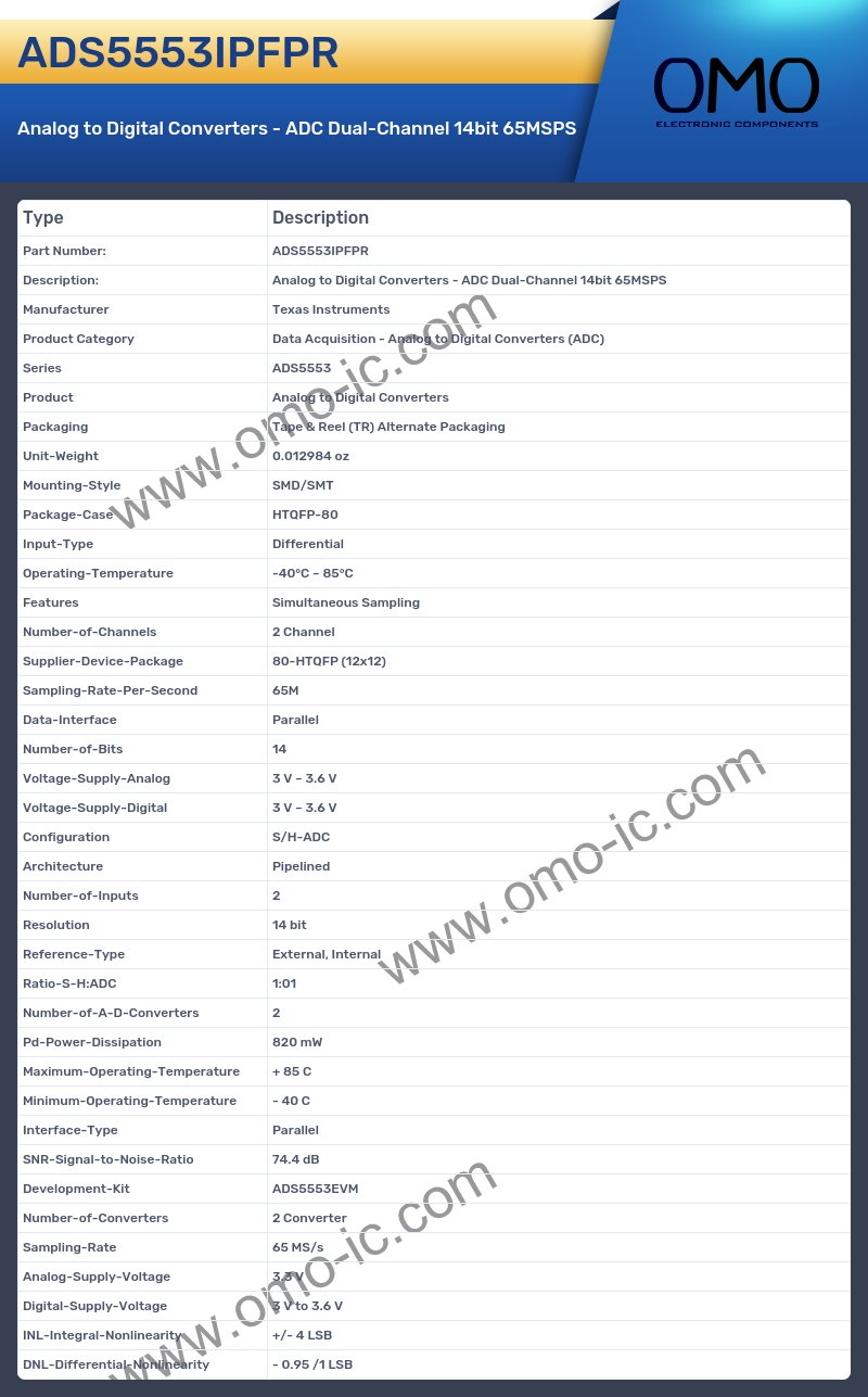 ADS5553IPFPR
