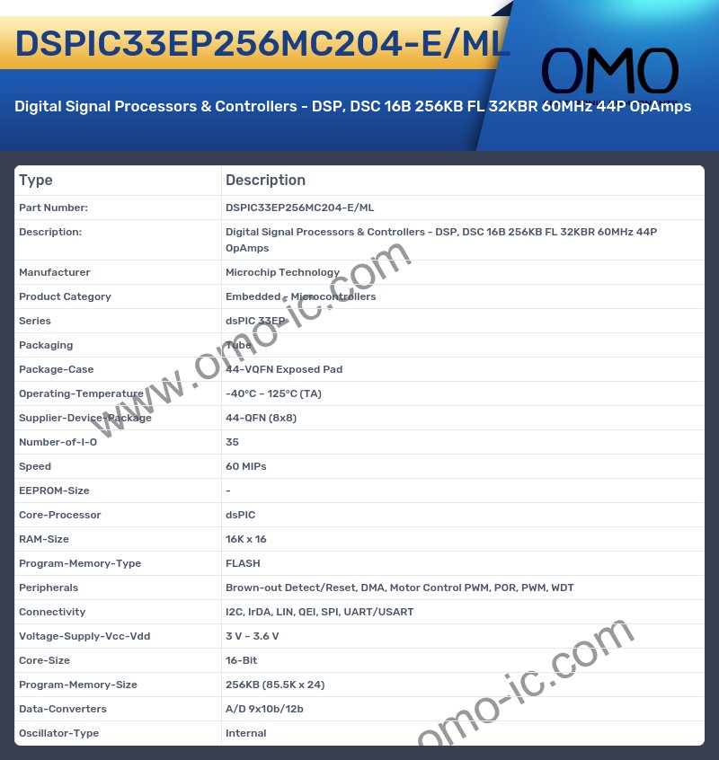 DSPIC33EP256MC204-E/ML