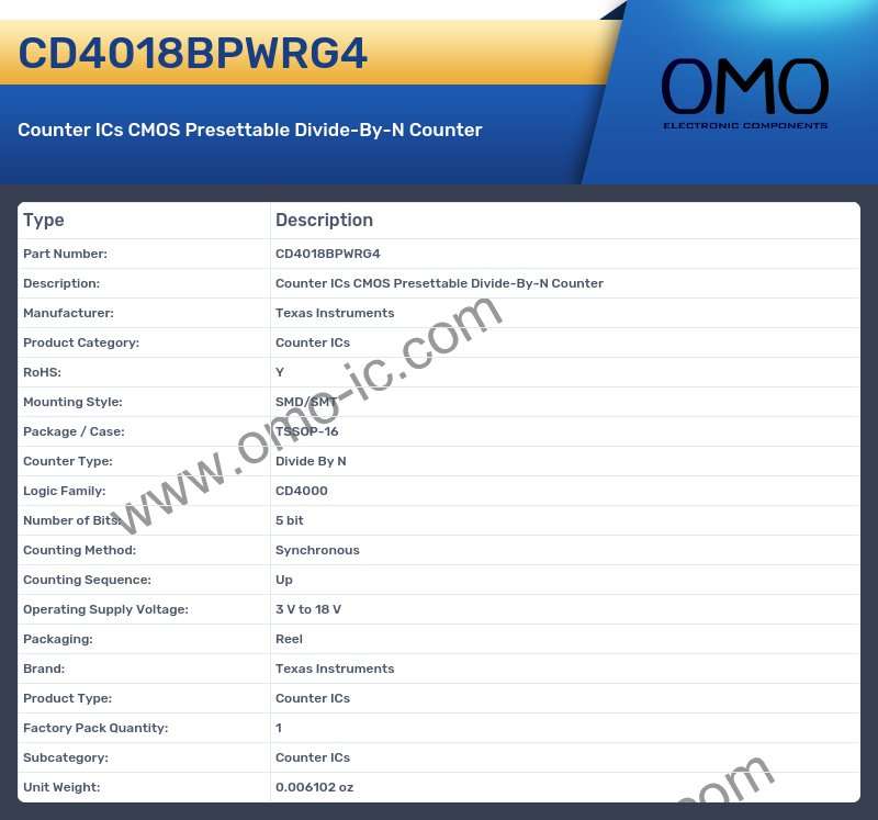 CD4018BPWRG4