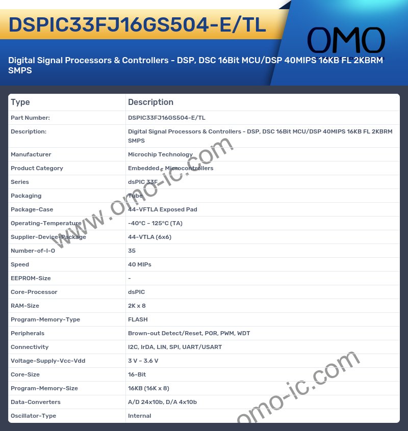 DSPIC33FJ16GS504-E/TL