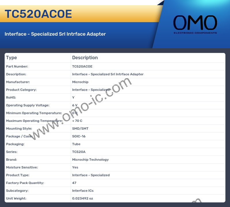 TC520ACOE