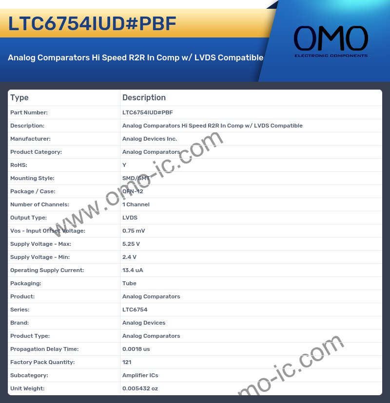 LTC6754IUD#PBF