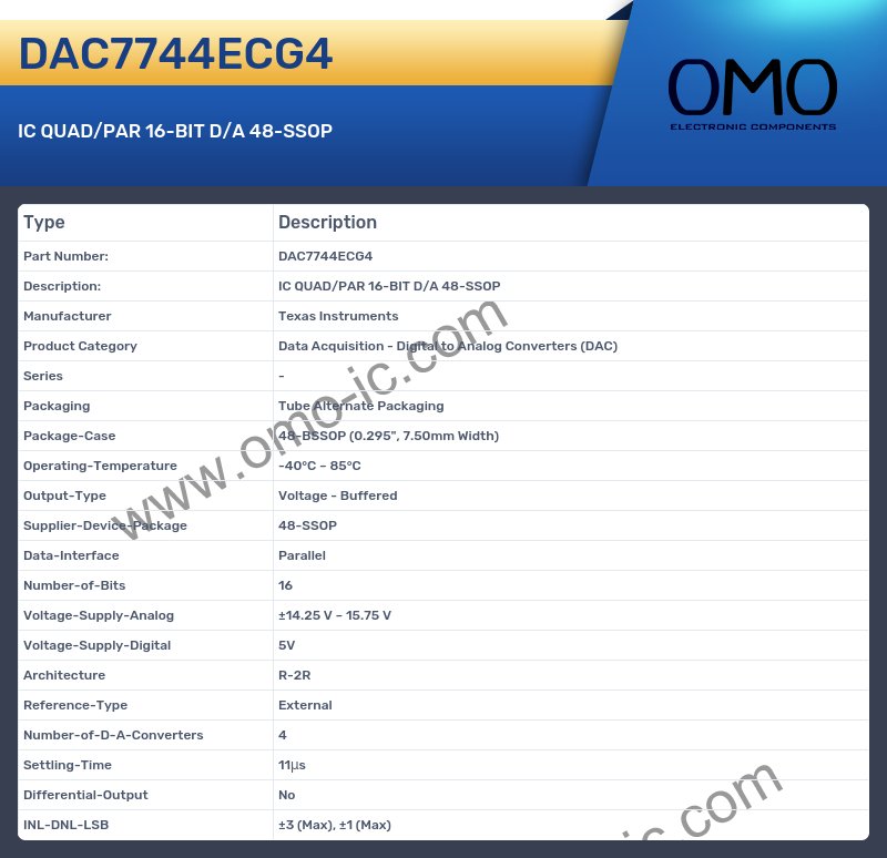 DAC7744ECG4