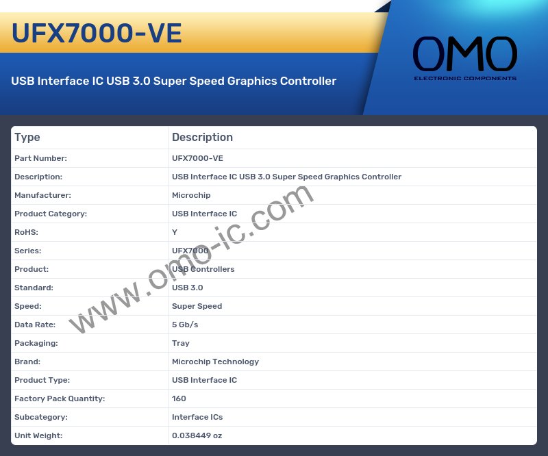UFX7000-VE
