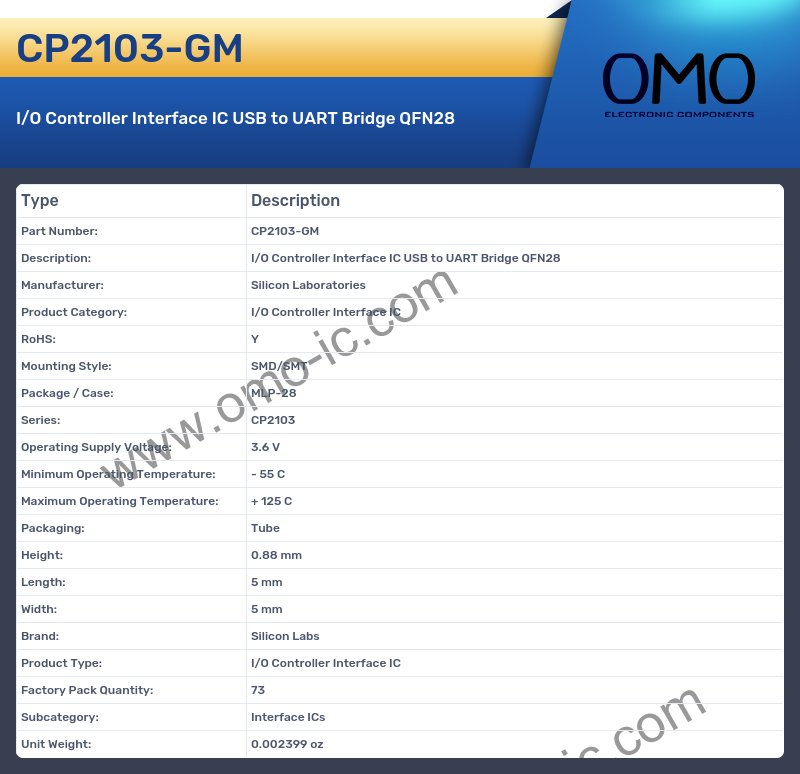 CP2103-GM