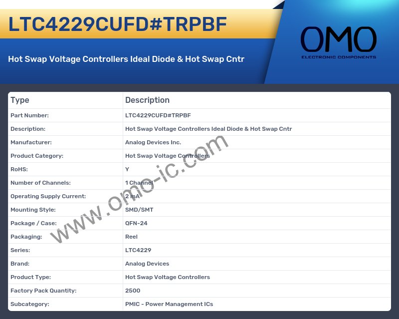LTC4229CUFD#TRPBF