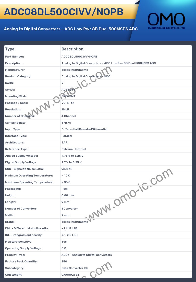 ADC08DL500CIVV/NOPB