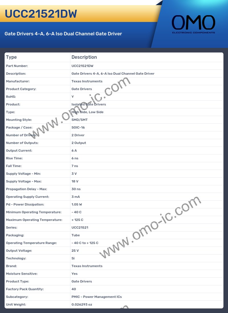 UCC21521DW