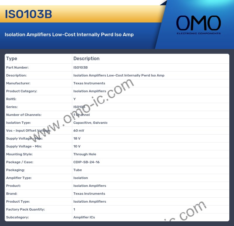 ISO103B