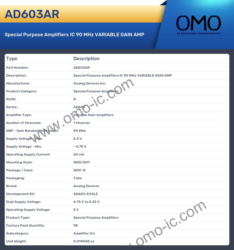 AD603AR