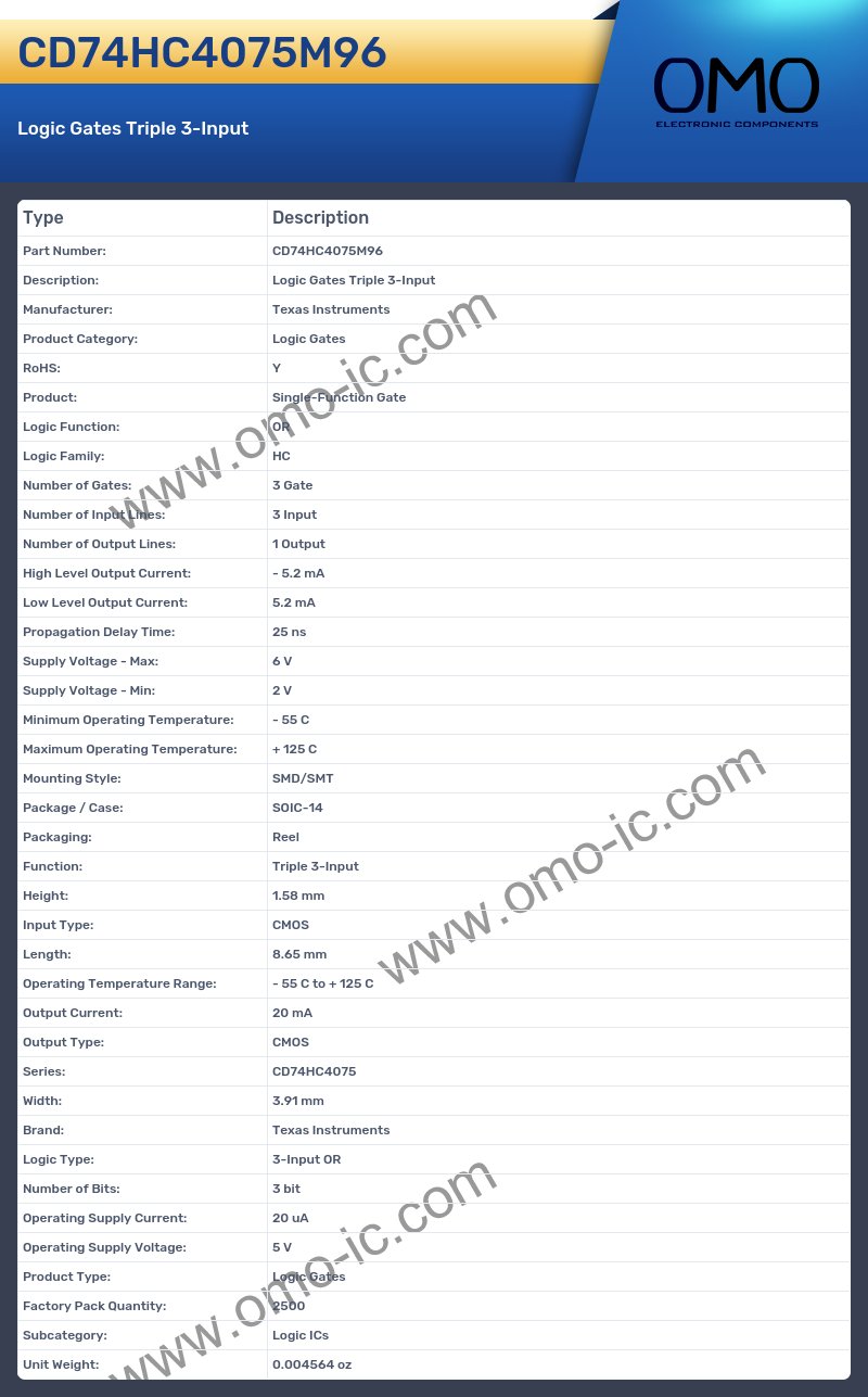 CD74HC4075M96