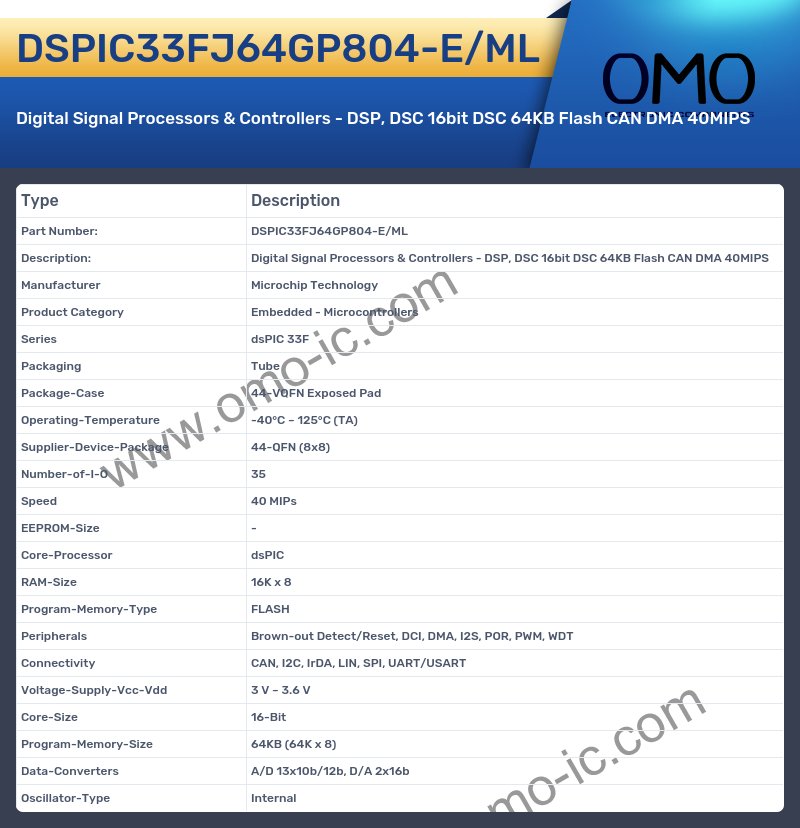 DSPIC33FJ64GP804-E/ML