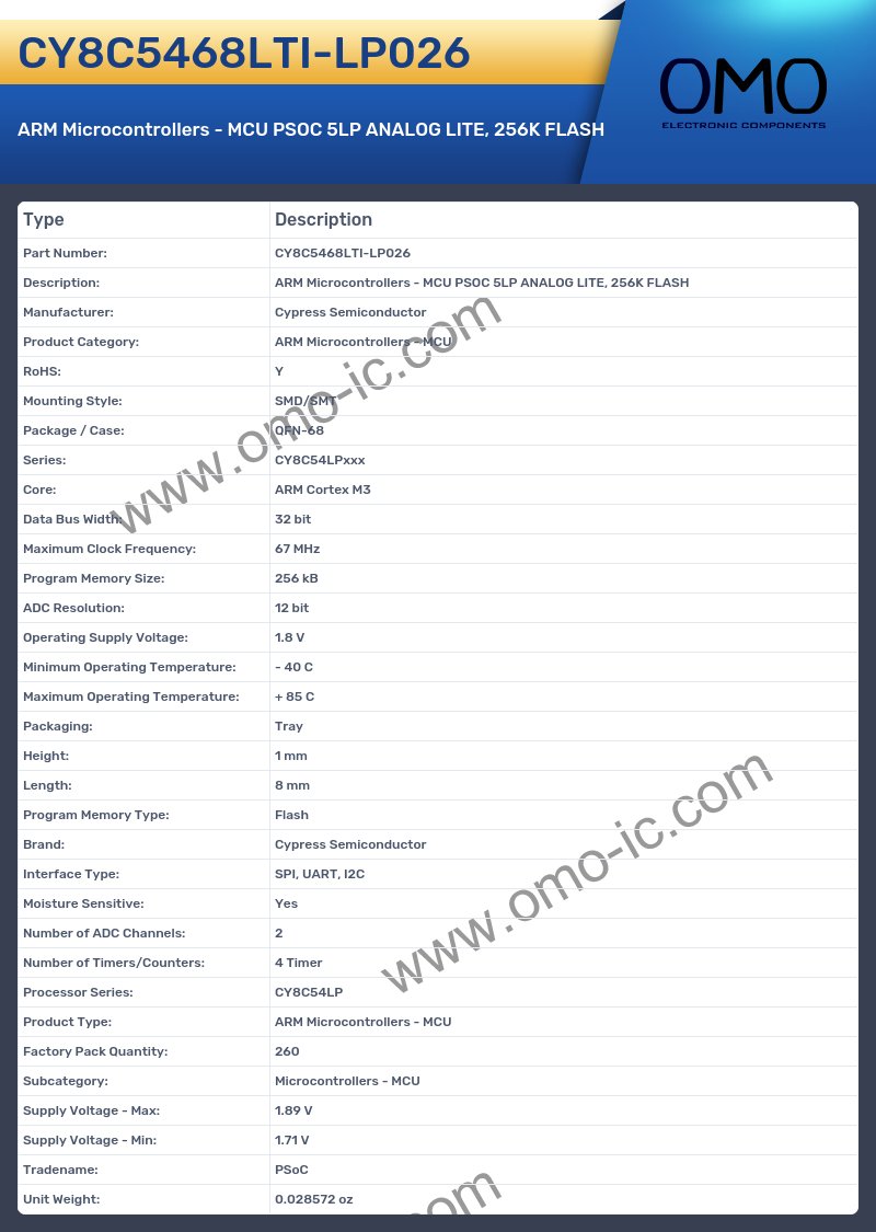 CY8C5468LTI-LP026