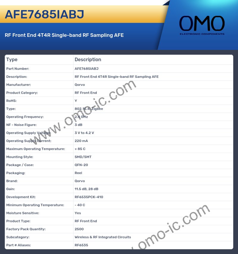 AFE7685IABJ