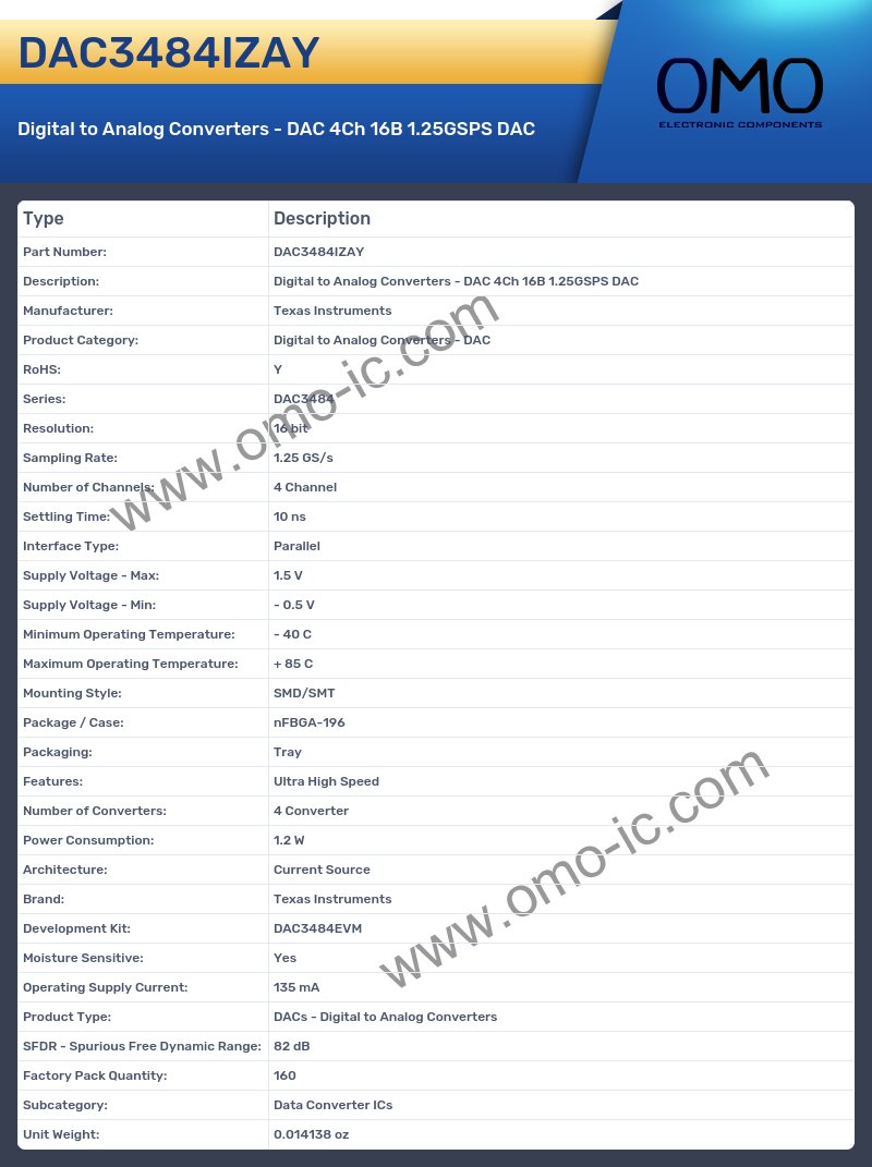 DAC3484IZAY