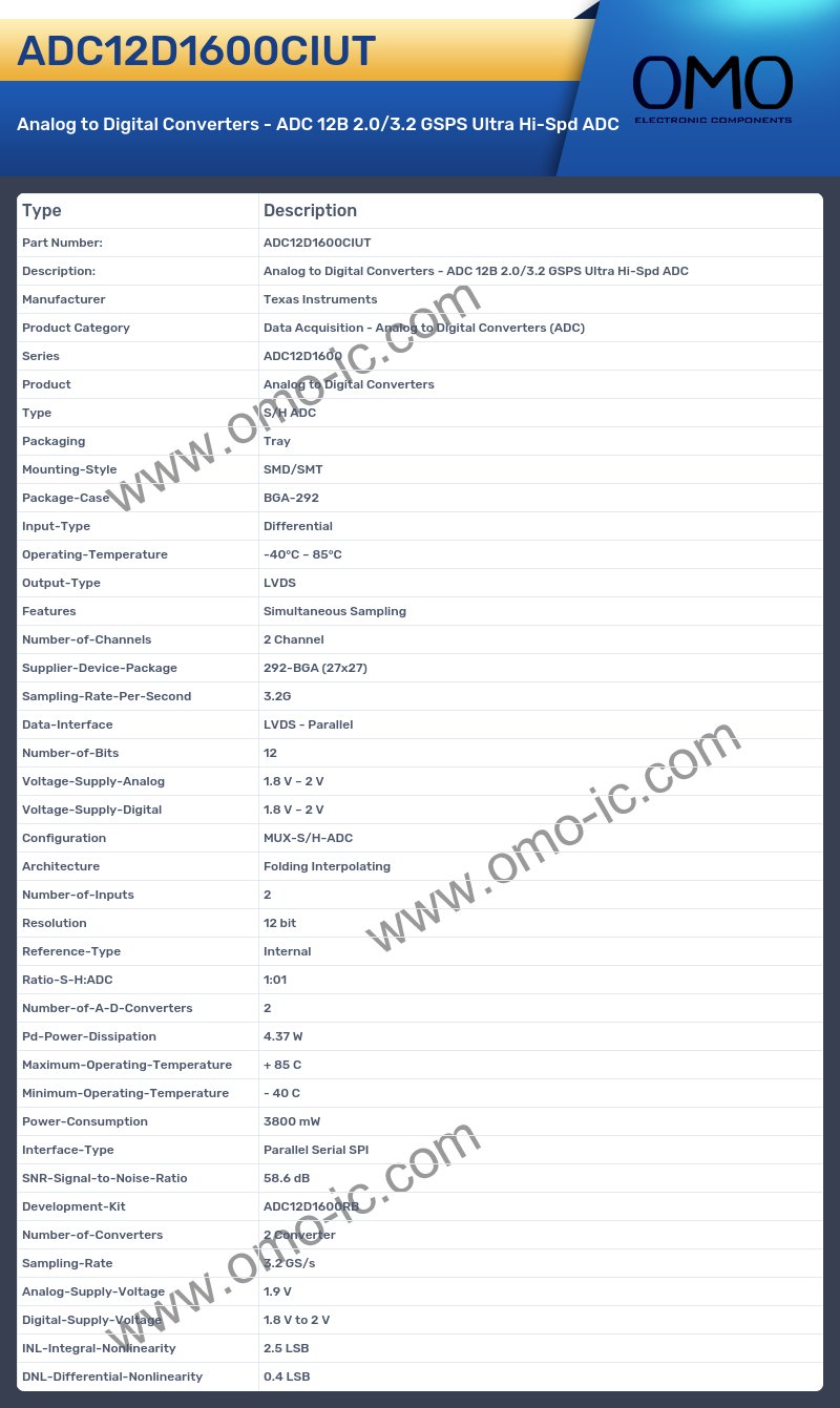 ADC12D1600CIUT