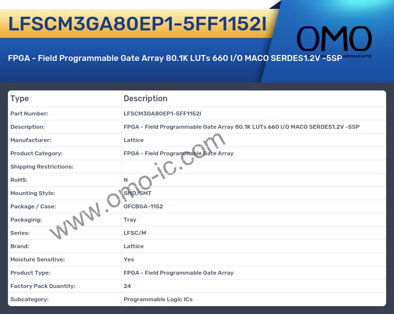LFSCM3GA80EP1-5FF1152I