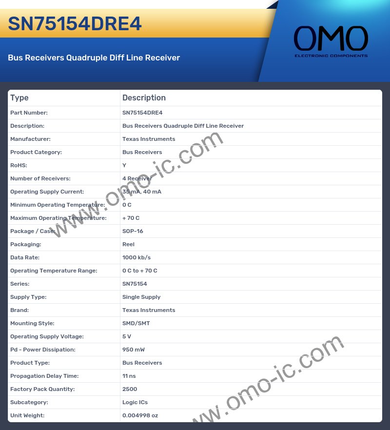 SN75154DRE4