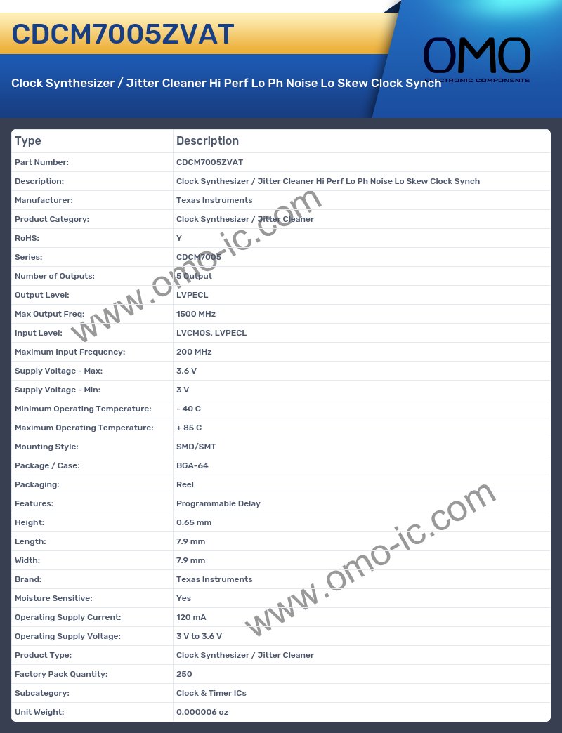 CDCM7005ZVAT